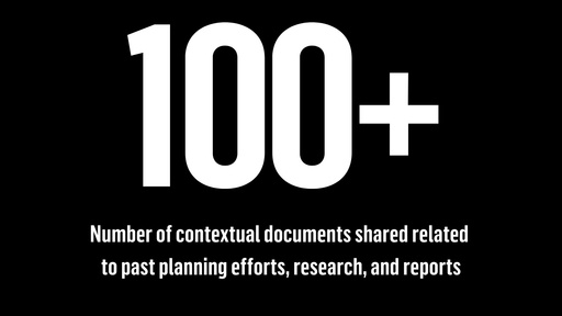 Image reads: 100 plus, Number of contextual documents shared related to past planning efforts, research, and reports