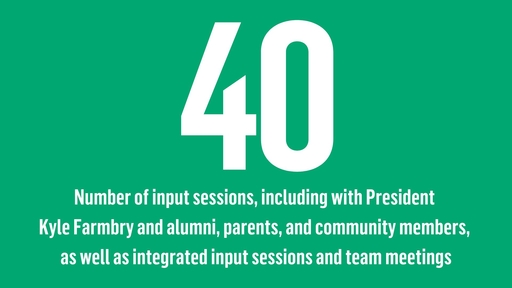 Image reads: 40, Number of input sessions, including with President Kyle Farmbry and alumni, parents, and community members, as well as integrated input sessions and team meetings