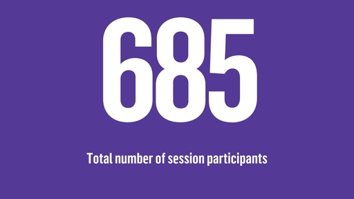 Image reads: 685, Total number of session participants